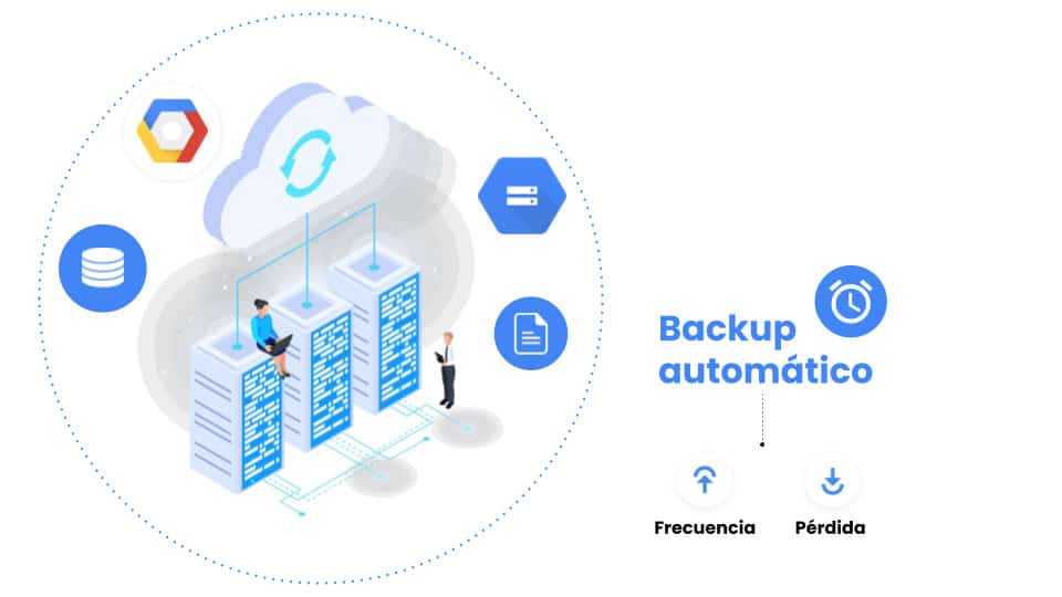 Soluções de Backup Google Cloud