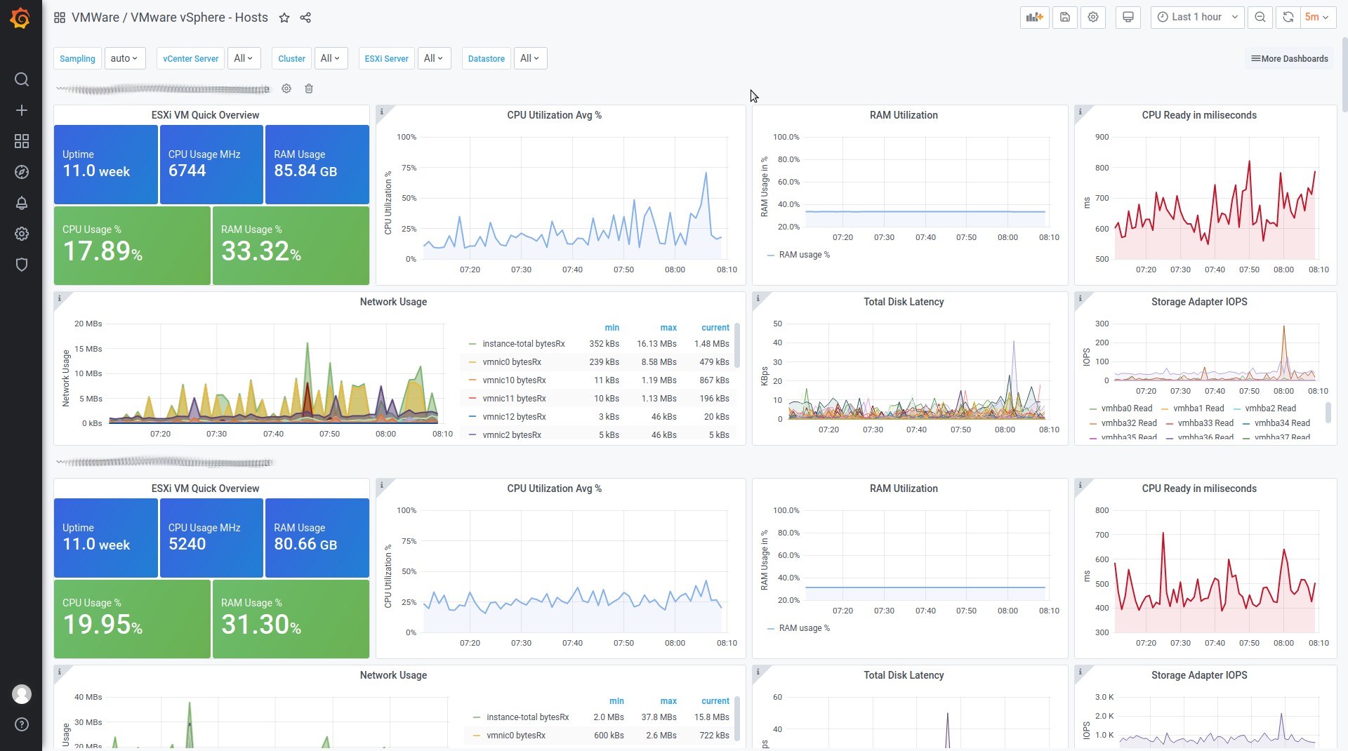Dashboard de Monitoramento com Grafana