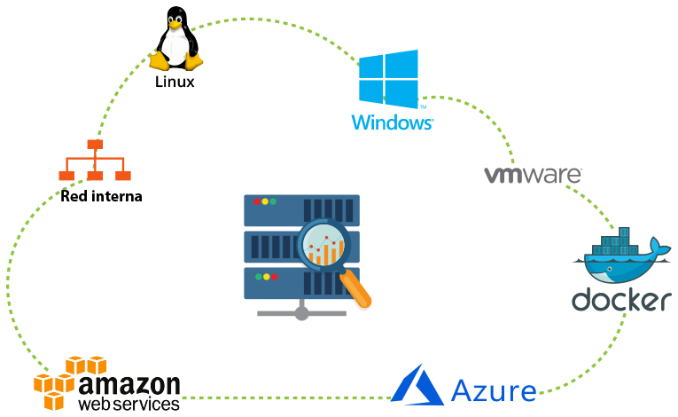 Servidores Microsoft e Linux